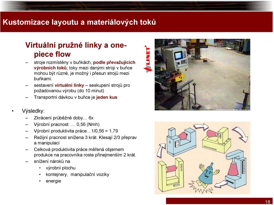 sestavení virtuální linky seskupení strojů pro požadovanou výrobu (do 10 minut) Transportní dávkou v buňce je jeden kus Výsledky: Zkrácení průběžné doby 6x Výrobní