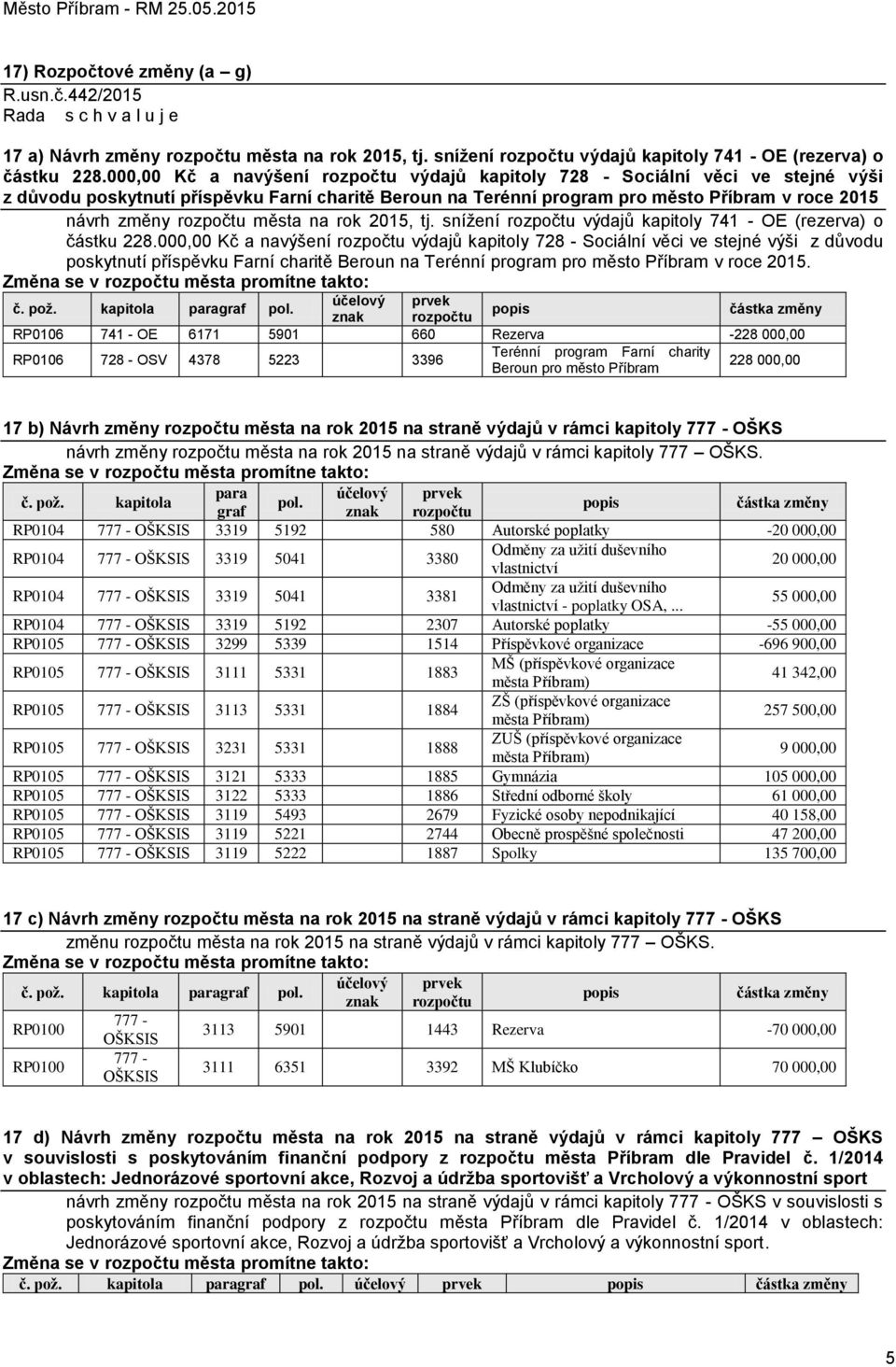 rozpočtu města na rok 2015, tj. snížení rozpočtu výdajů kapitoly 741 - OE (rezerva) o částku 228.