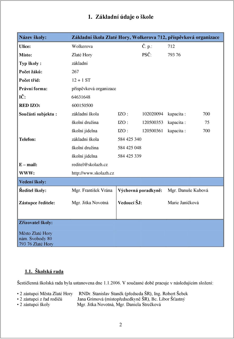 : 712 Místo: Zlaté Hory PSČ: 793 76 Typ školy : základní Počet žáků: 267 Počet tříd: 12 + 1 ST Právní forma: příspěvková organizace IČ: 64631648 RED IZO: 600150500 Součásti subjektu : základní škola