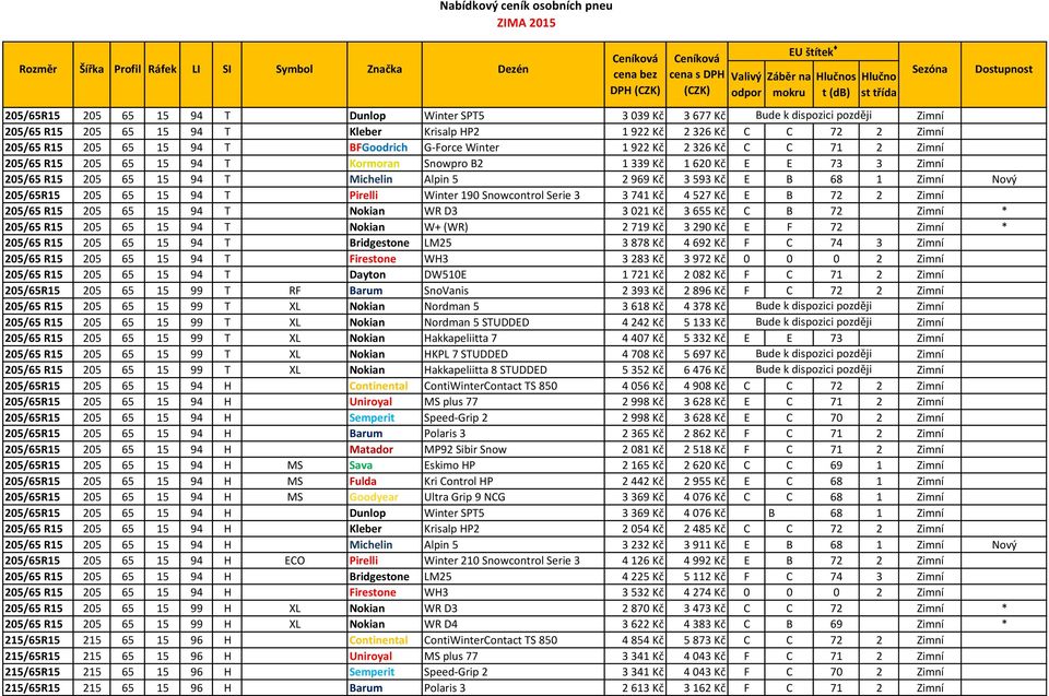 E B 68 1 Zimní Nový 205/65R15 205 65 15 94 T Pirelli Winter 190 Snowcontrol Serie 3 3 741 Kč 4 527 Kč E B 72 2 Zimní 205/65 R15 205 65 15 94 T Nokian WR D3 3 021 Kč 3 655 Kč C B 72 Zimní * 205/65 R15