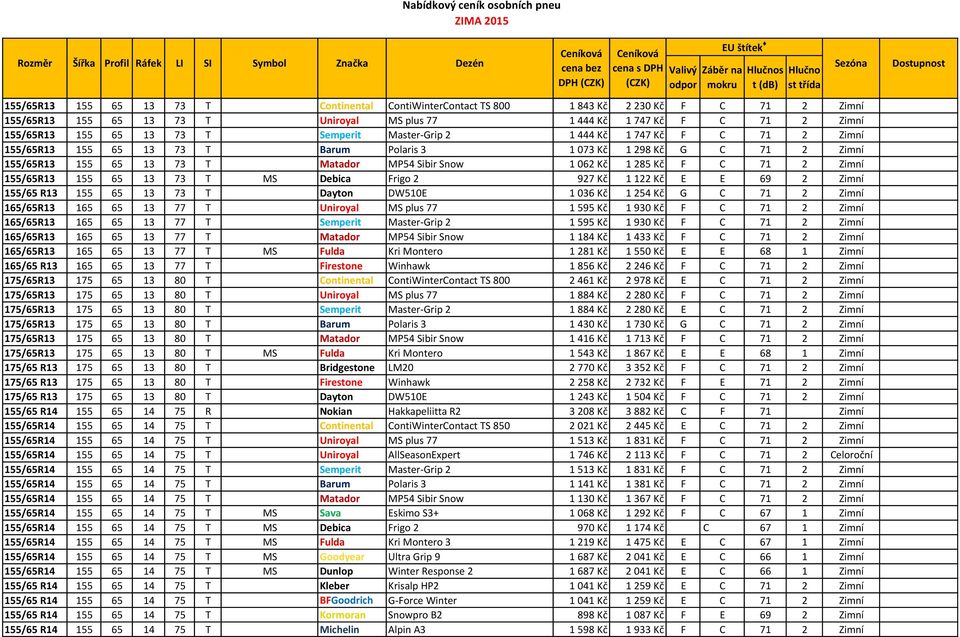 C 71 2 Zimní 155/65R13 155 65 13 73 T MS Debica Frigo 2 927 Kč 1 122 Kč E E 69 2 Zimní 155/65 R13 155 65 13 73 T Dayton DW510E 1 036 Kč 1 254 Kč G C 71 2 Zimní 165/65R13 165 65 13 77 T Uniroyal MS