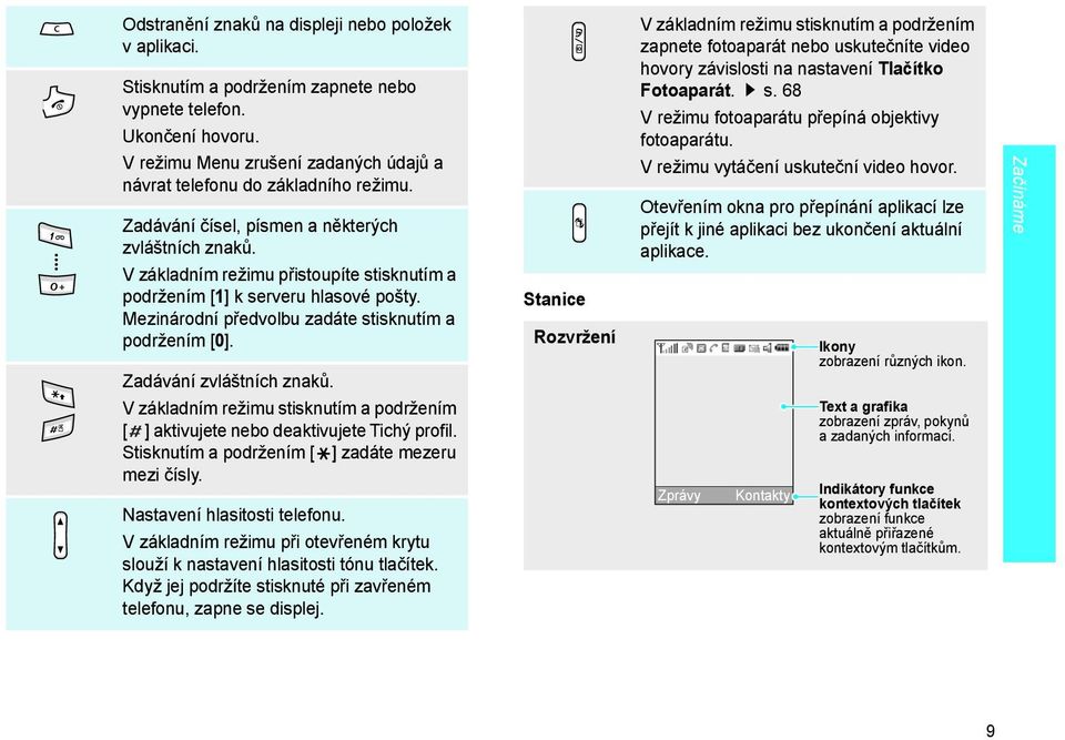 Zadávání zvláštních znaků. V základním režimu stisknutím a podržením [ ] aktivujete nebo deaktivujete Tichý profil. Stisknutím a podržením [ ] zadáte mezeru mezi čísly. Nastavení hlasitosti telefonu.