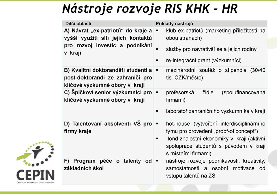 stranách) služby pro navrátivší se a jejich rodiny re-integrační grant (výzkumníci) mezinárodní soutěž o stipendia (30/40 tis.