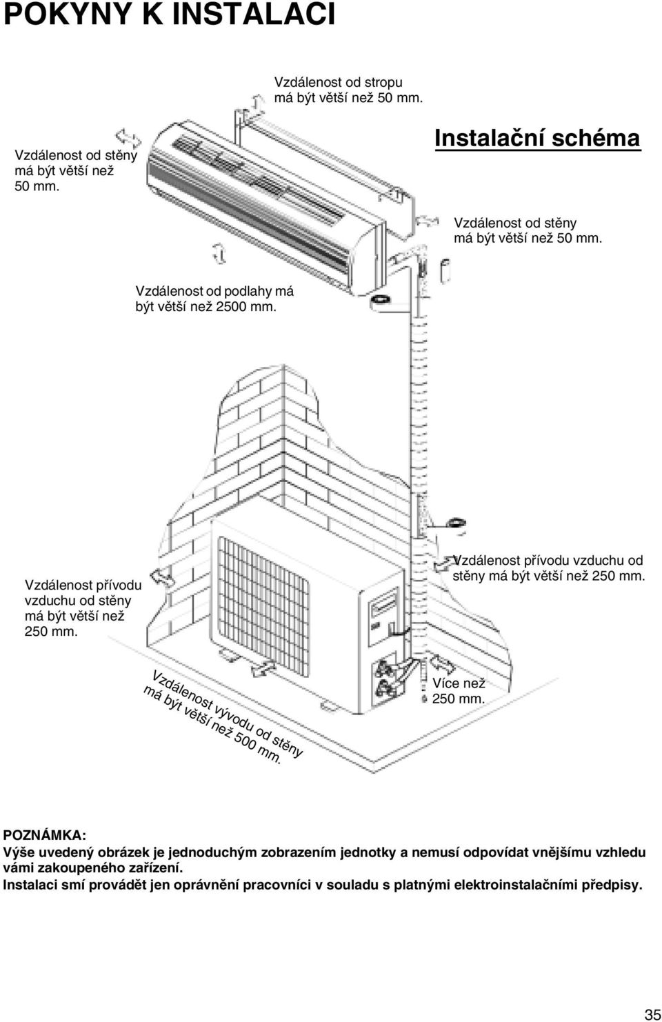Vzdálenost přívodu vzduchu od stěny má být větší než 250 mm. Vzdálenost přívodu vzduchu od stěny má být větší než 250 mm.