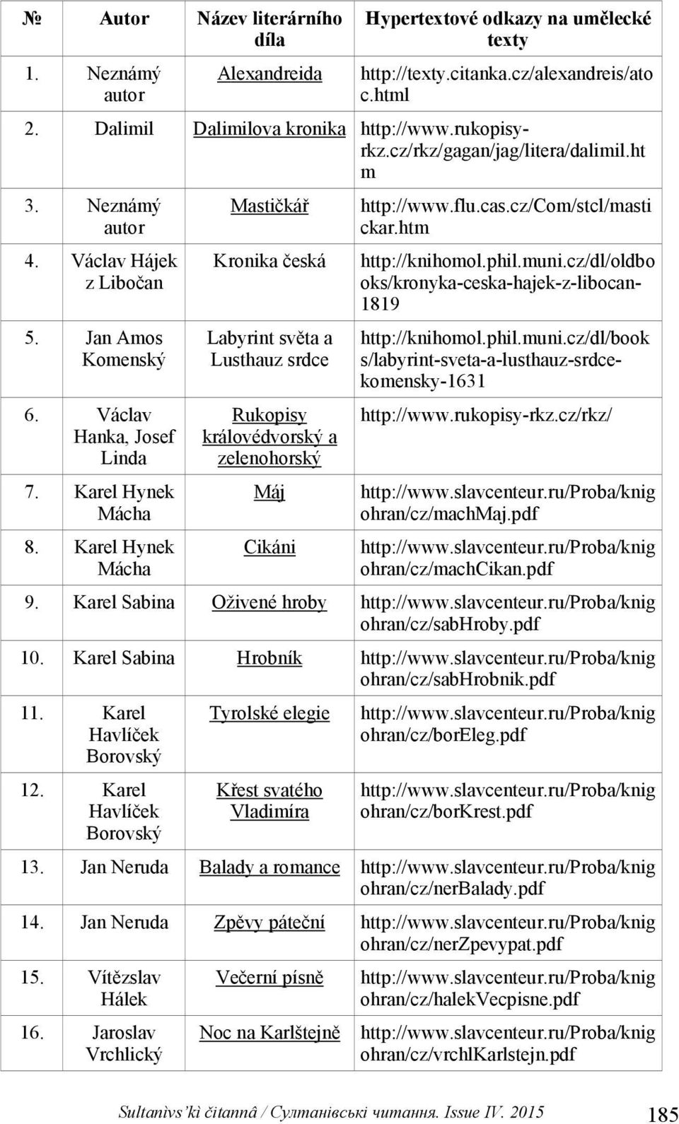 Karel Hynek Mácha Mastičkář Kronika česká Labyrint světa a Lusthauz srdce Rukopisy královédvorský a zelenohorský Máj Cikáni http://www.flu.cas.cz/com/stcl/masti ckar.htm http://knihomol.phil.muni.
