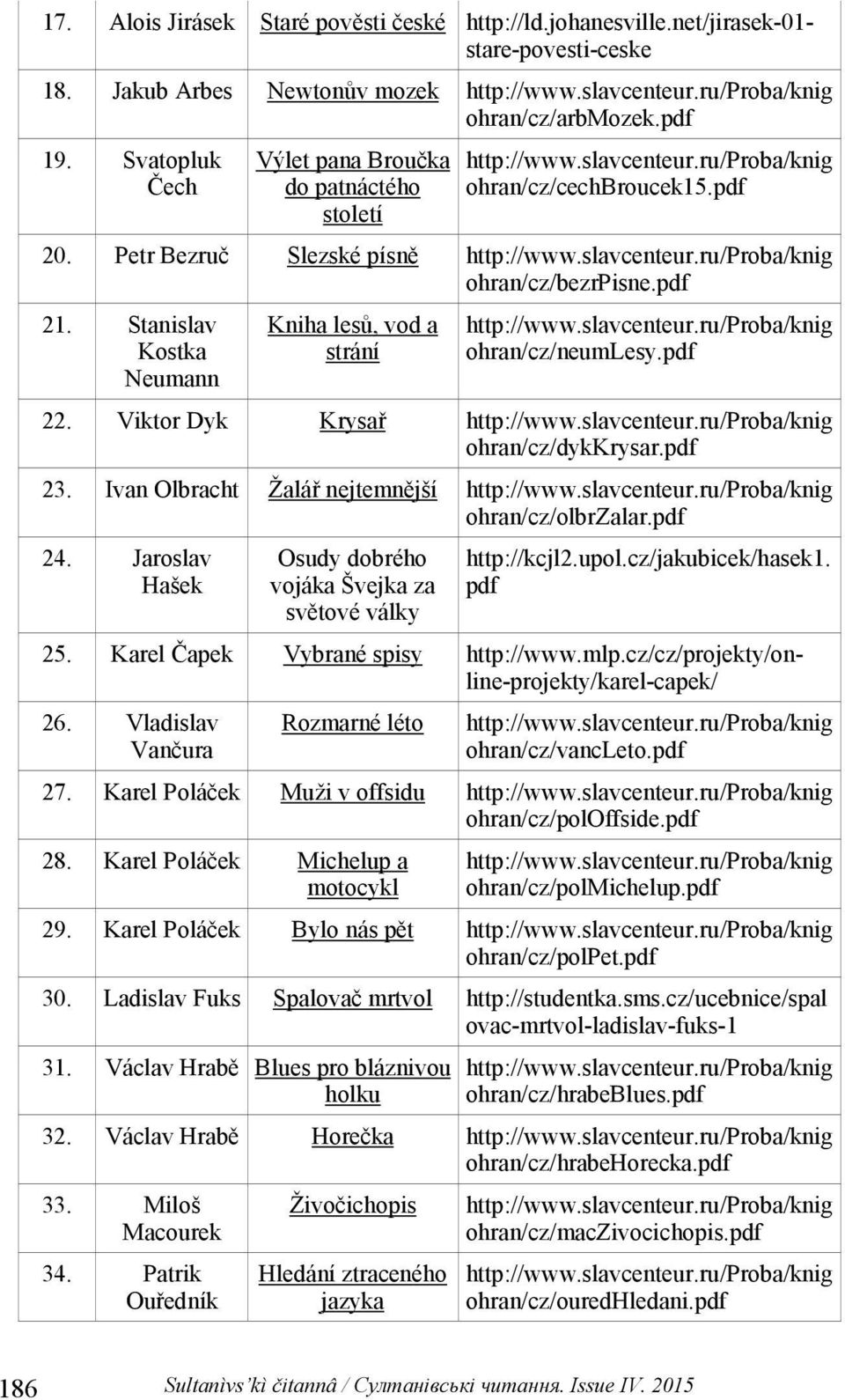 Stanislav Kostka Neumann Kniha lesů, vod a strání ohran/cz/neumlesy.pdf 22. Viktor Dyk Krysař ohran/cz/dykkrysar.pdf 23. Ivan Olbracht Žalář nejtemnější ohran/cz/olbrzalar.pdf 24.