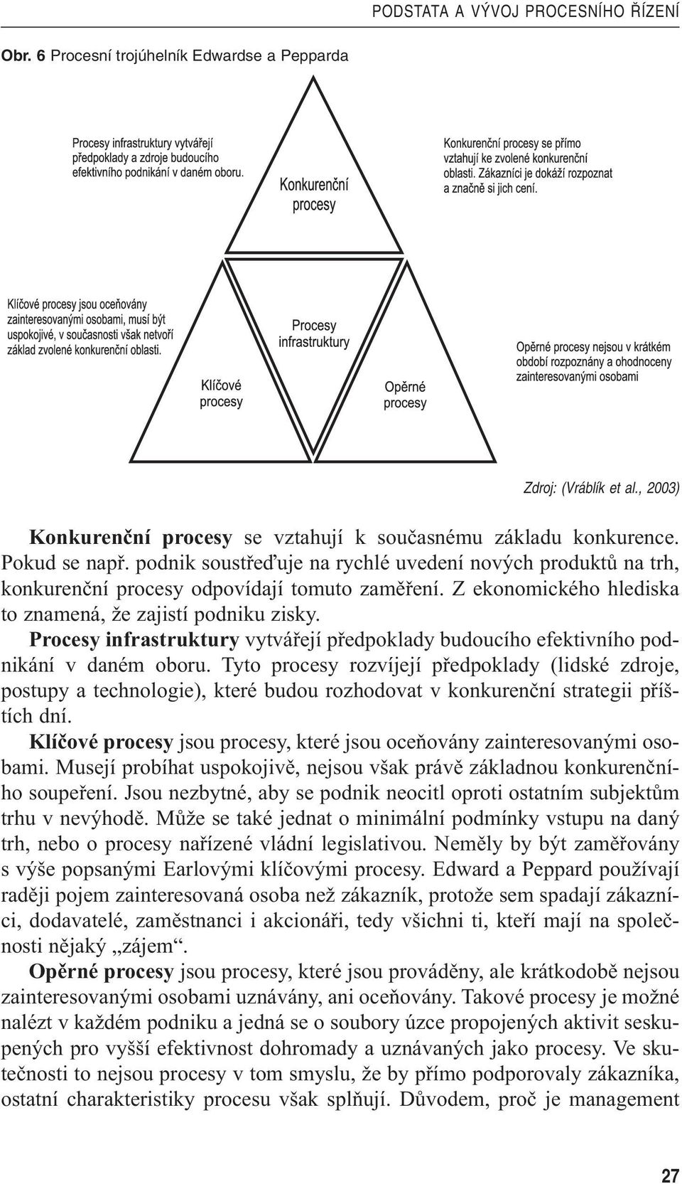 Procesy infrastruktury vytvářejí předpoklady budoucího efektivního podnikání v daném oboru.