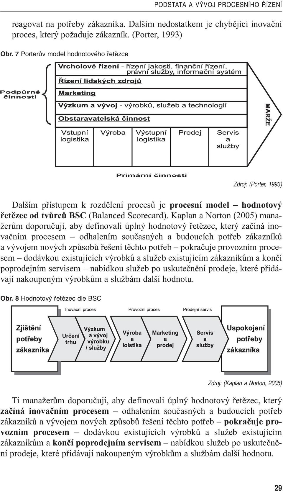 Kaplan a Norton (2005) manažerům doporučují, aby definovali úplný hodnotový řetězec, který začíná inovačním procesem odhalením současných a budoucích potřeb zákazníků a vývojem nových způsobů řešení