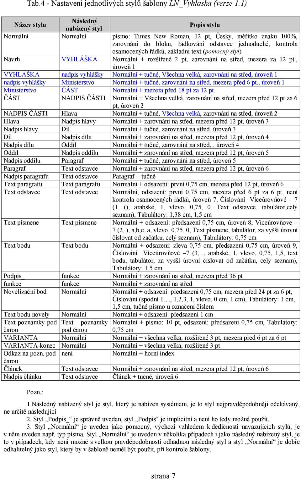řádků, základní tet (pomocný styl) Návrh VYHLÁŠKA Normální + rozšířené 2 pt, zarovnání na střed, mezera za 12 pt.