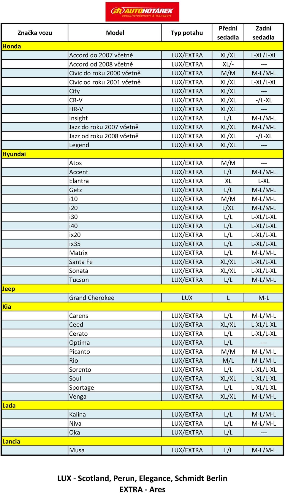 2008 včetně LUX/EXTRA XL/XL -/L-XL Legend LUX/EXTRA XL/XL --- Atos LUX/EXTRA M/M --- Accent LUX/EXTRA L/L M-L/M-L Elantra LUX/EXTRA XL L-XL Getz LUX/EXTRA L/L M-L/M-L i10 LUX/EXTRA M/M M-L/M-L i20