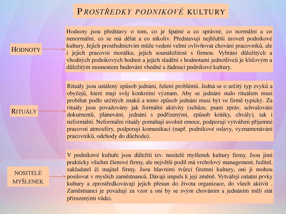 Vybrání důležitých a vhodných podnikových hodnot a jejich sladění s hodnotami jednotlivců je klíčovým a důležitým momentem budování vhodné a žádoucí podnikové kultury.