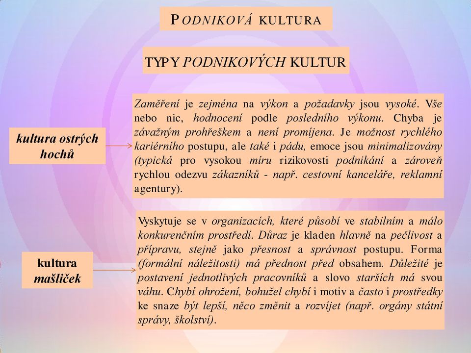 Je možnost rychlého kariérního postupu, ale také i pádu, emoce jsou minimalizovány (typická pro vysokou míru rizikovosti podnikání a zároveň rychlou odezvu zákazníků - např.