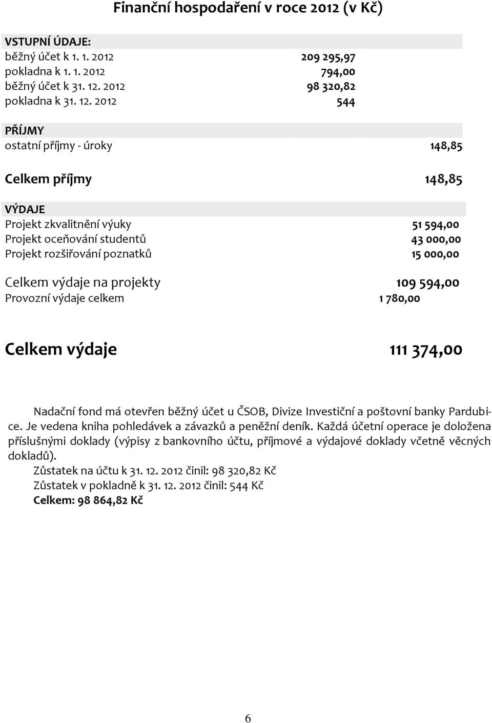 2012 209 295,97 794,00 98 320,82 544 PŘÍJMY ostatní příjmy - úroky 148,85 Celkem příjmy 148,85 VÝDAJE Projekt zkvalitnění výuky 51 594,00 Projekt oceňování studentů 43 000,00 Projekt rozšiřování