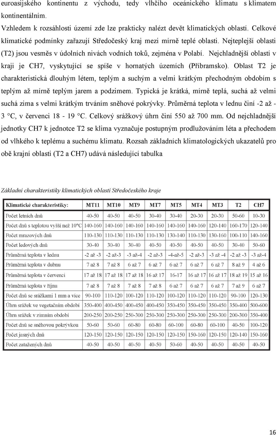 Nejchladnější oblastí v kraji je CH7, vyskytující se spíše v hornatých územích (Příbramsko).