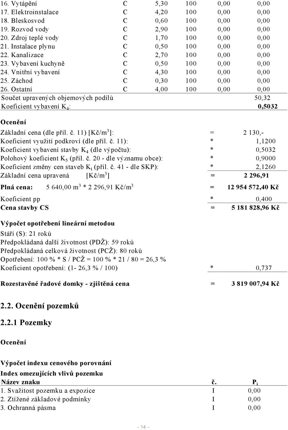 Ostatní C 4,00 100 0,00 0,00 Součet upravených objemových podílů 50,32 Koeficient vybavení K 4 : 0,5032 Ocenění Základní cena (dle příl. č.