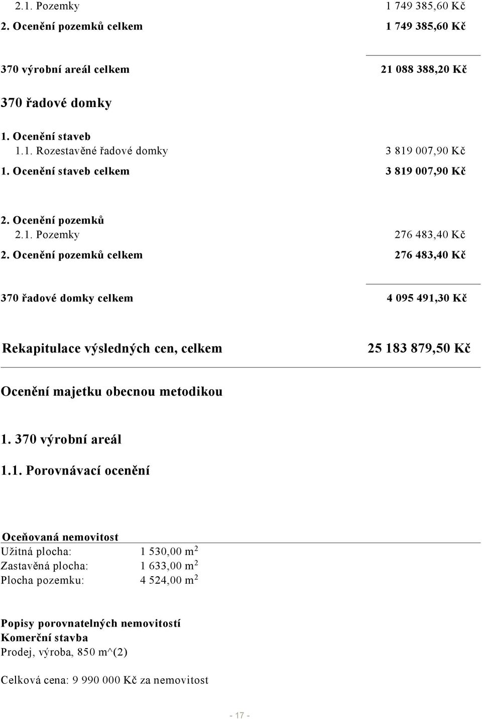 Ocenění pozemků celkem 276 483,40 Kč 370 řadové domky celkem 4 095 491,30 Kč Rekapitulace výsledných cen, celkem 25 183 879,50 Kč Ocenění majetku obecnou metodikou 1.