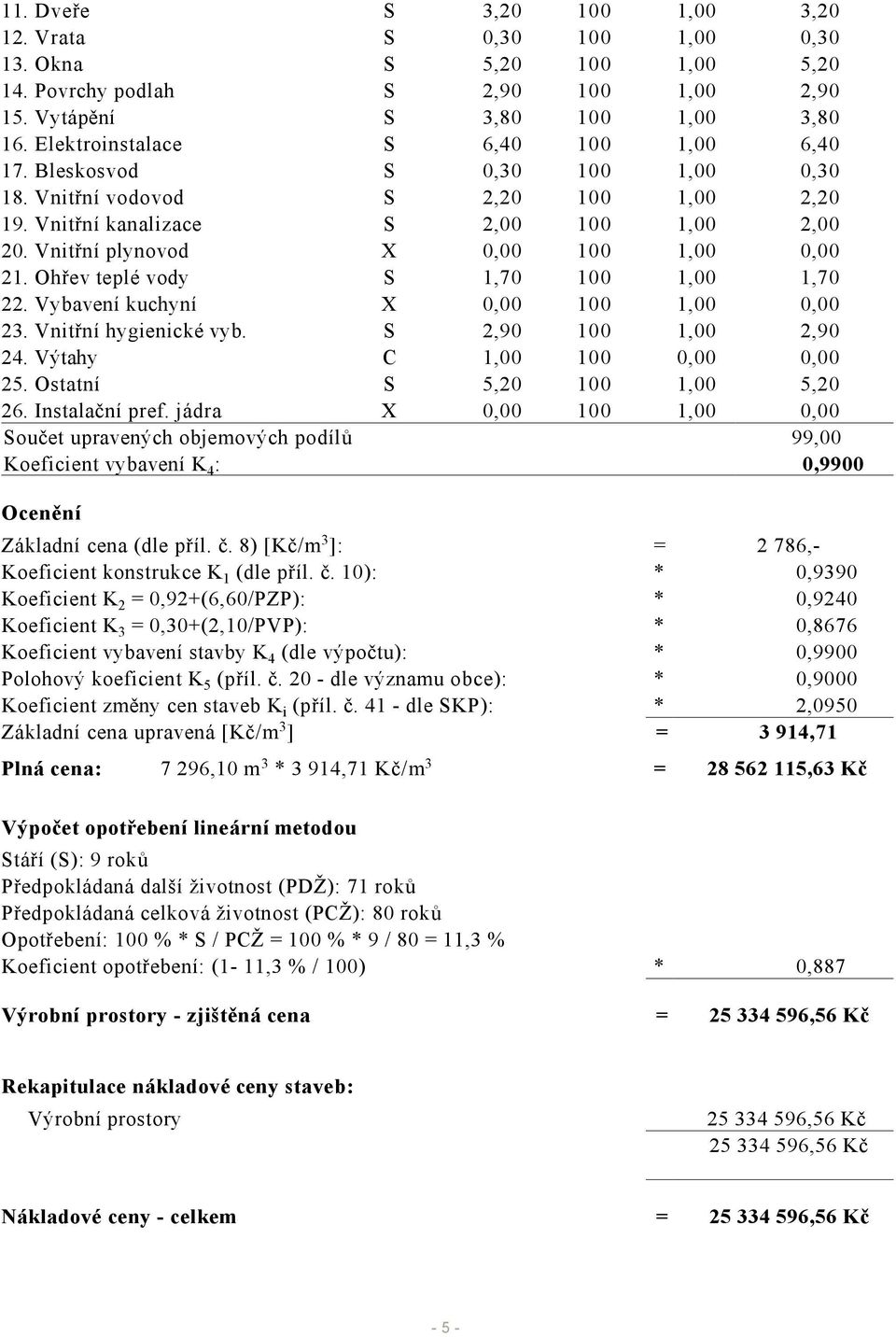 Vnitřní plynovod X 0,00 100 1,00 0,00 21. Ohřev teplé vody S 1,70 100 1,00 1,70 22. Vybavení kuchyní X 0,00 100 1,00 0,00 23. Vnitřní hygienické vyb. S 2,90 100 1,00 2,90 24.