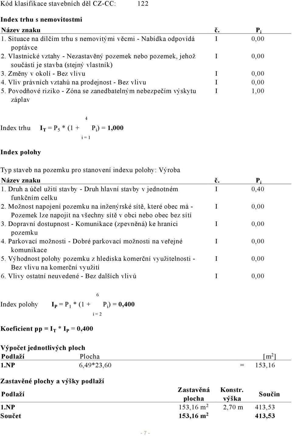 Povodňové riziko - Zóna se zanedbatelným nebezpečím výskytu záplav I 1,00 Index trhu I T = P 5 * (1 + S P i) = 1,000 4 i = 1 Index polohy Typ staveb na pozemku pro stanovení indexu polohy: Výroba