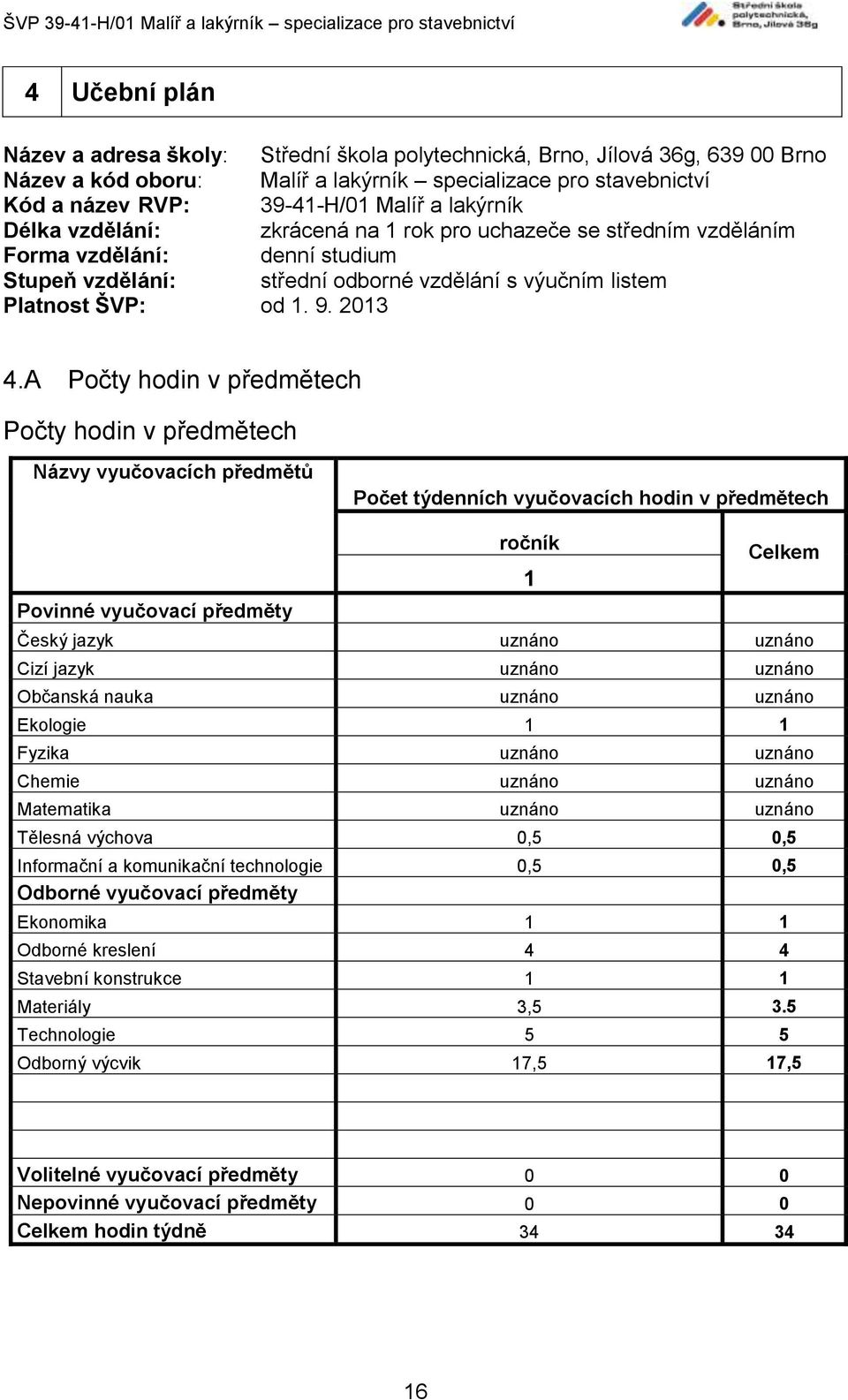 A Počty hodin v předmětech Počty hodin v předmětech Názvy vyučovacích předmětů Počet týdenních vyučovacích hodin v předmětech Povinné vyučovací předměty ročník 1 Celkem Český jazyk uznáno uznáno Cizí