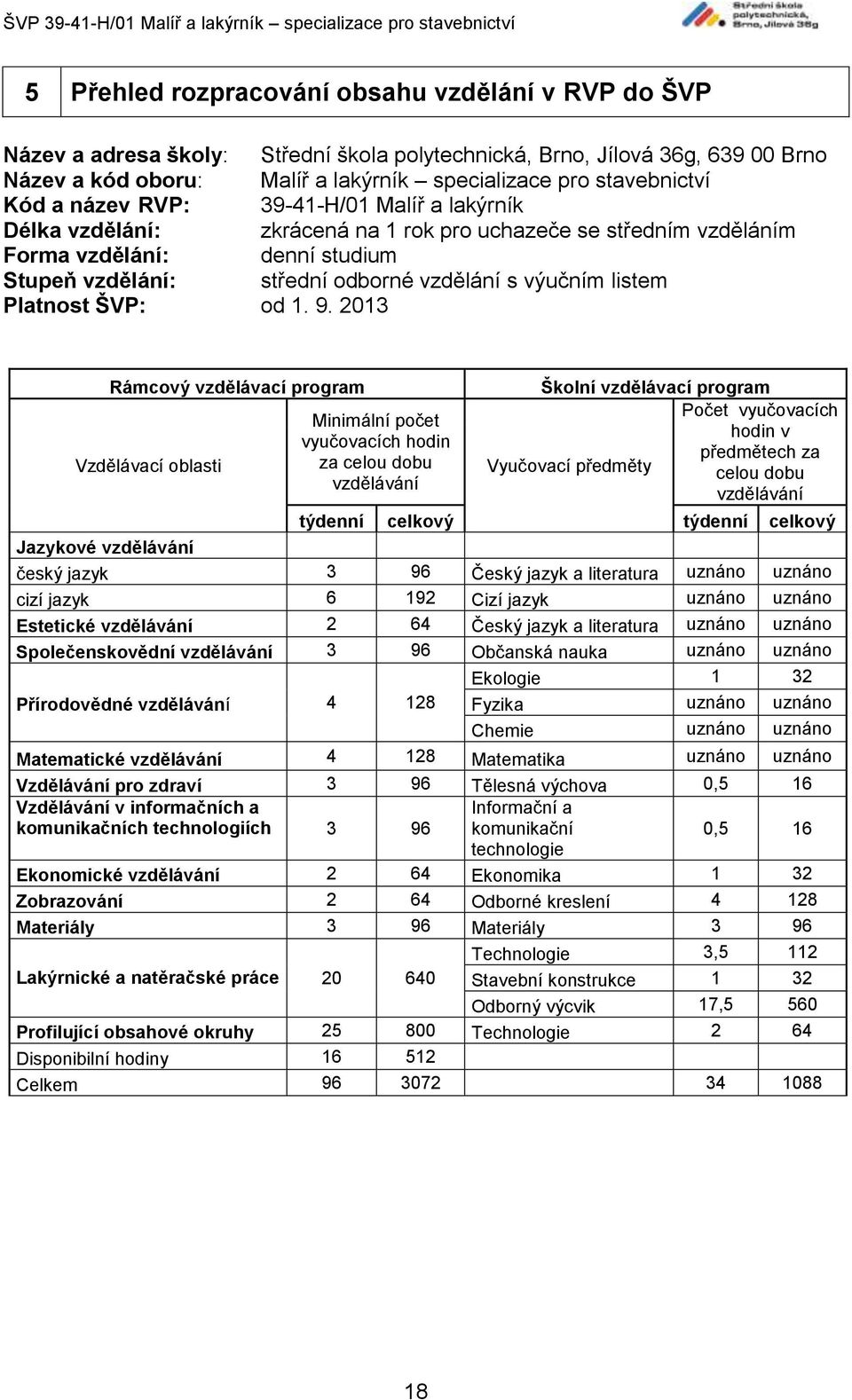 listem Platnost ŠVP: od 1. 9.