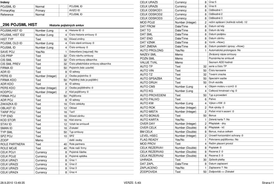 Text 32 íslo návrhu smlouvy CIS SML Text 32 íslo smlouvy zákazníka CIS SML PREV Text 32 íslo p edch dce smlouvy zákazníka FIRMA ID Text 50 Pojistník (kdo uzav el) ADR ID Text 8 ID adresy PERS ID