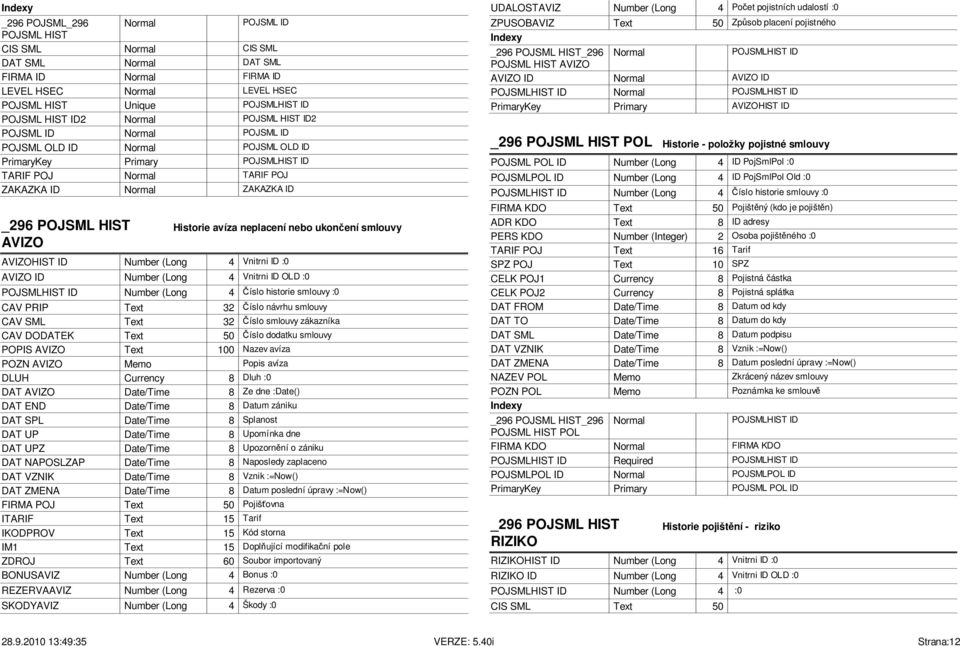 Number (Long 4 Vnitrni ID :0 AVIZO ID Number (Long 4 Vnitrni ID OLD :0 POJSMLHIST ID Number (Long 4 íslo historie smlouvy :0 CAV PRIP Text 32 íslo návrhu smlouvy CAV SML Text 32 íslo smlouvy
