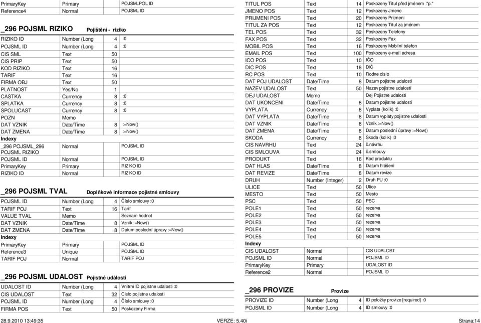 POJSML_296 Normal POJSML ID POJSML RIZIKO POJSML ID Normal POJSML ID PrimaryKey Primary RIZIKO ID RIZIKO ID Normal RIZIKO ID _296 POJSML TVAL Dopl kové informace pojistné smlouvy POJSML ID Number