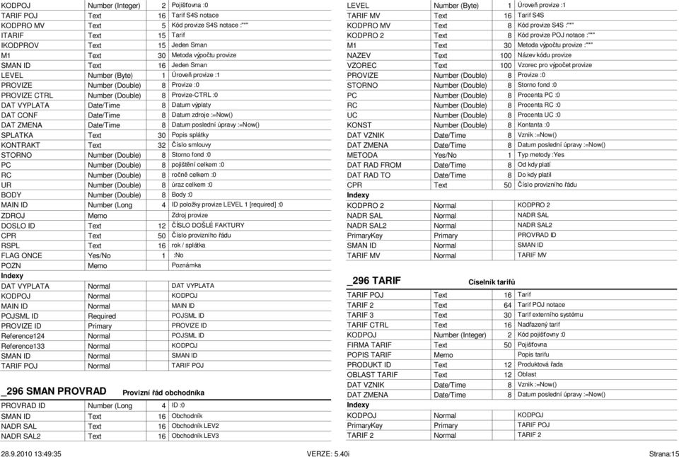 CONF Date/Time 8 Datum zdroje :=Now() DAT ZMENA Date/Time 8 Datum poslední úpravy :=Now() SPLATKA Text 30 Popis splátky KONTRAKT Text 32 íslo smlouvy STORNO Number (Double) 8 Storno fond :0 PC Number