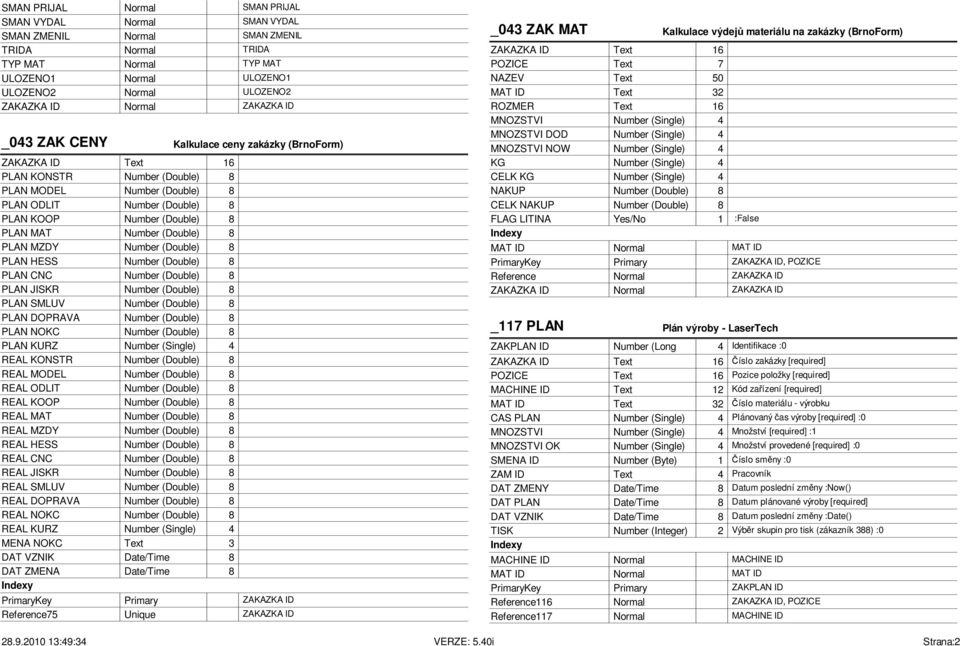 PLAN MZDY Number (Double) 8 PLAN HESS Number (Double) 8 PLAN CNC Number (Double) 8 PLAN JISKR Number (Double) 8 PLAN SMLUV Number (Double) 8 PLAN DOPRAVA Number (Double) 8 PLAN NOKC Number (Double) 8