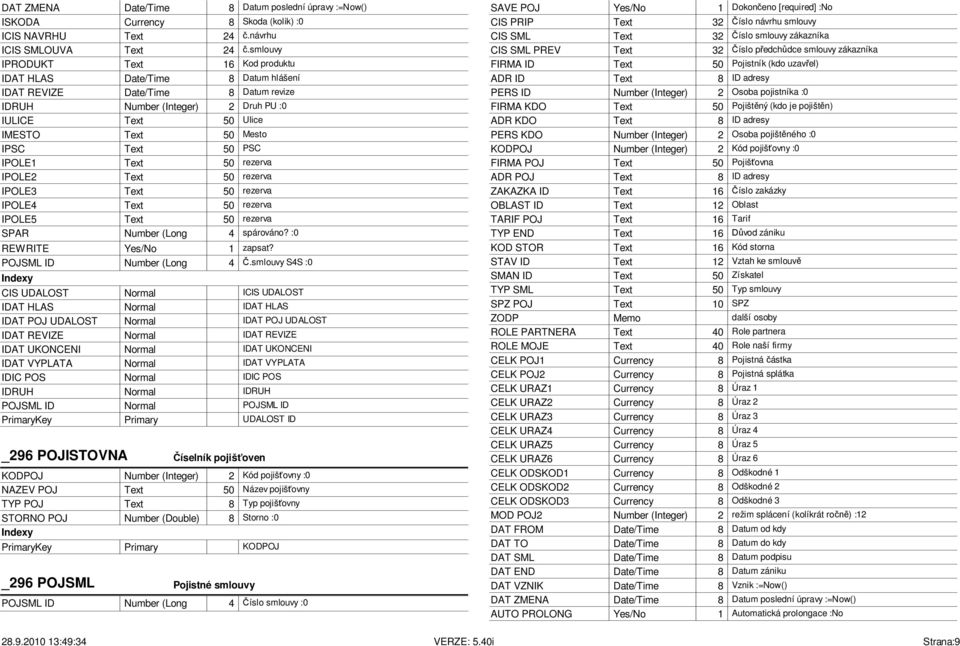 50 PSC IPOLE1 Text 50 rezerva IPOLE2 Text 50 rezerva IPOLE3 Text 50 rezerva IPOLE4 Text 50 rezerva IPOLE5 Text 50 rezerva SPAR Number (Long 4 spárováno? :0 REWRITE Yes/No 1 zapsat?