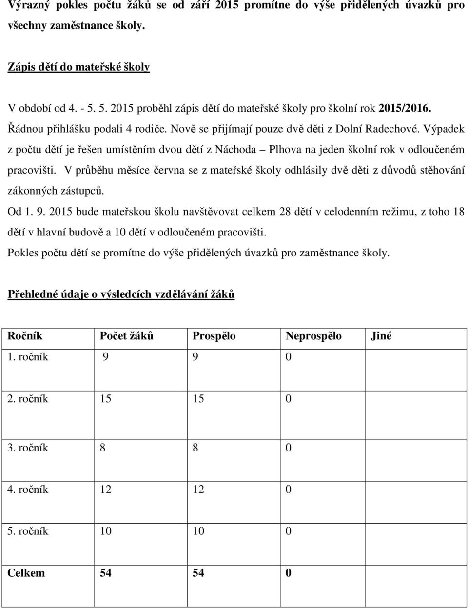 Výpadek z počtu dětí je řešen umístěním dvou dětí z Náchoda Plhova na jeden školní rok v odloučeném pracovišti.