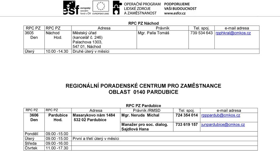 30 Druhé úterý v měsíci OBLAST 0140 PARDUBICE RPC PZ Pardubice 3606 Pardubice Hod.