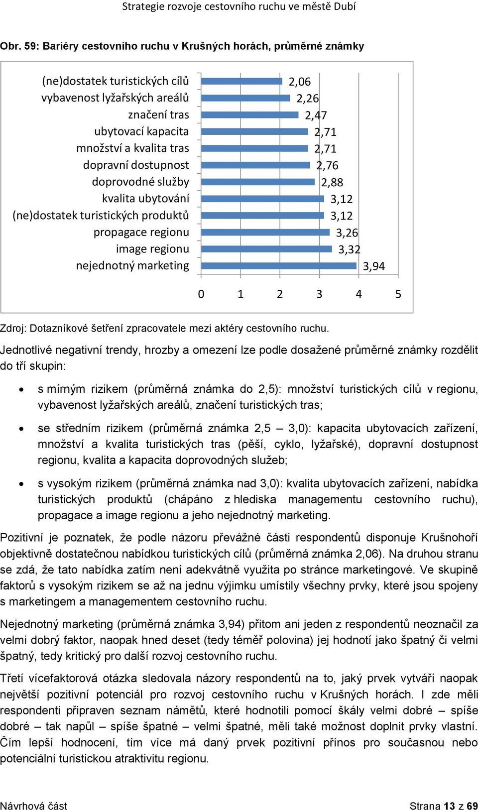 2 3 4 5 Zdroj: Dotazníkové šetření zpracovatele mezi aktéry cestovního ruchu.