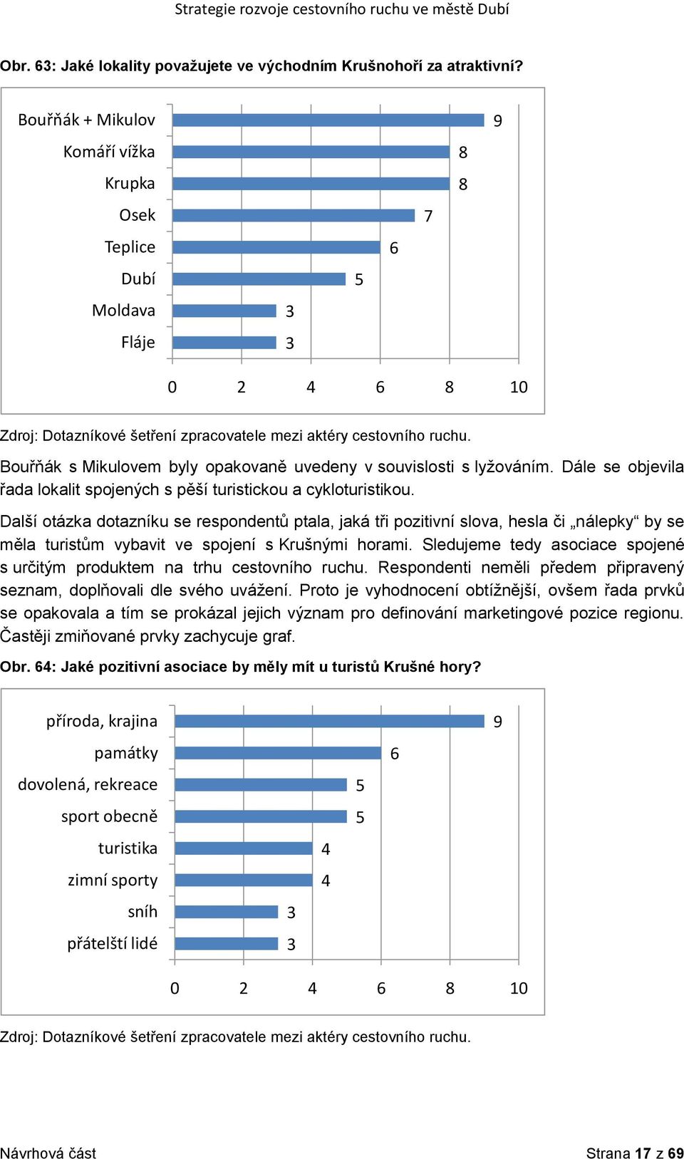 Bouřňák s Mikulovem byly opakovaně uvedeny v souvislosti s lyţováním. Dále se objevila řada lokalit spojených s pěší turistickou a cykloturistikou.