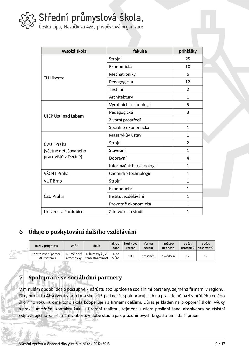 Brno Strojní 1 ČZU Praha Ekonomická 1 Institut vzdělávání 1 Provozně ekonomická 1 Univerzita Pardubice Zdravotních studií 1 6 Údaje o poskytování dalšího vzdělávání název programu směr druh