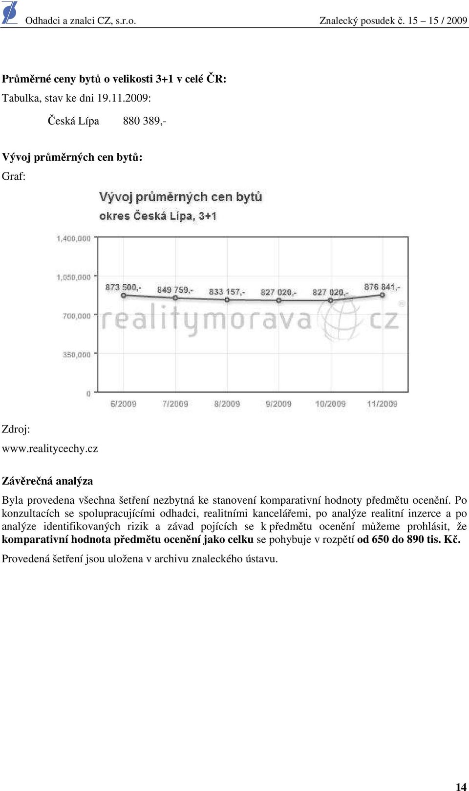 Po konzultacích se spolupracujícími odhadci, realitními kancelářemi, po analýze realitní inzerce a po analýze identifikovaných rizik a závad pojících se k