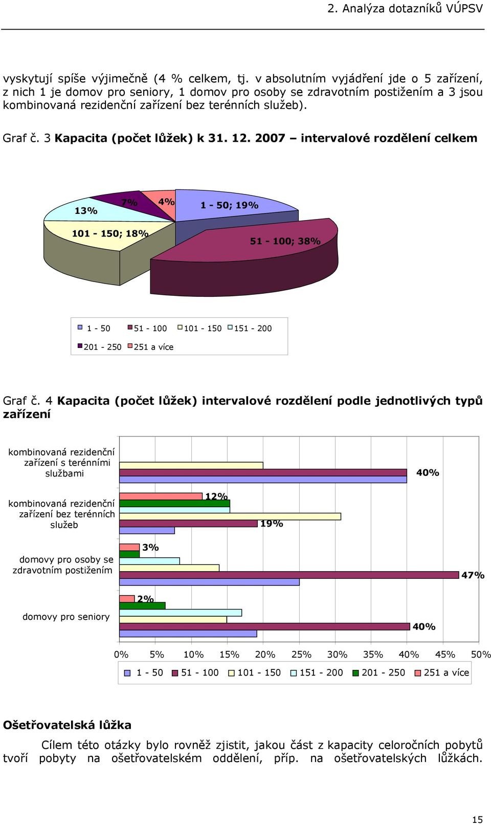 3 Kapacita (počet lůžek) k 31. 12. 2007 intervalové rozdělení celkem 13% 7% 4% 1-50; 19% 101-150; 18% 51-100; 38% 1-50 51-100 101-150 151-200 201-250 251 a více Graf č.