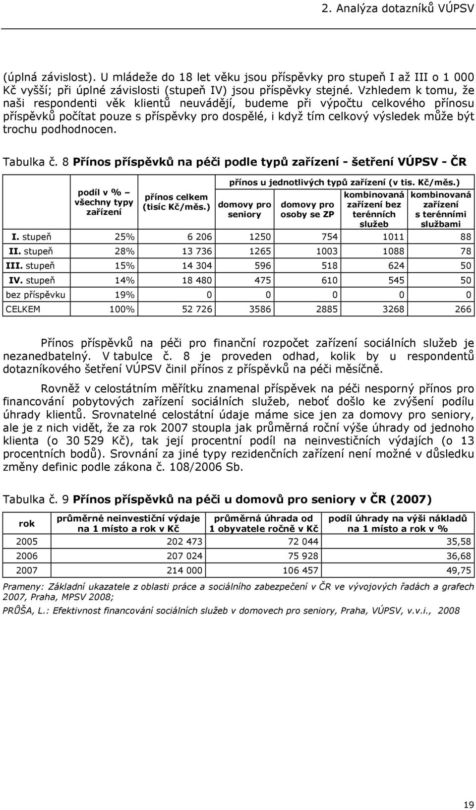 podhodnocen. Tabulka č. 8 Přínos příspěvků na péči podle typů zařízení - šetření VÚPSV - ČR podíl v % všechny typy zařízení přínos celkem (tisíc Kč/měs.) přínos u jednotlivých typů zařízení (v tis.