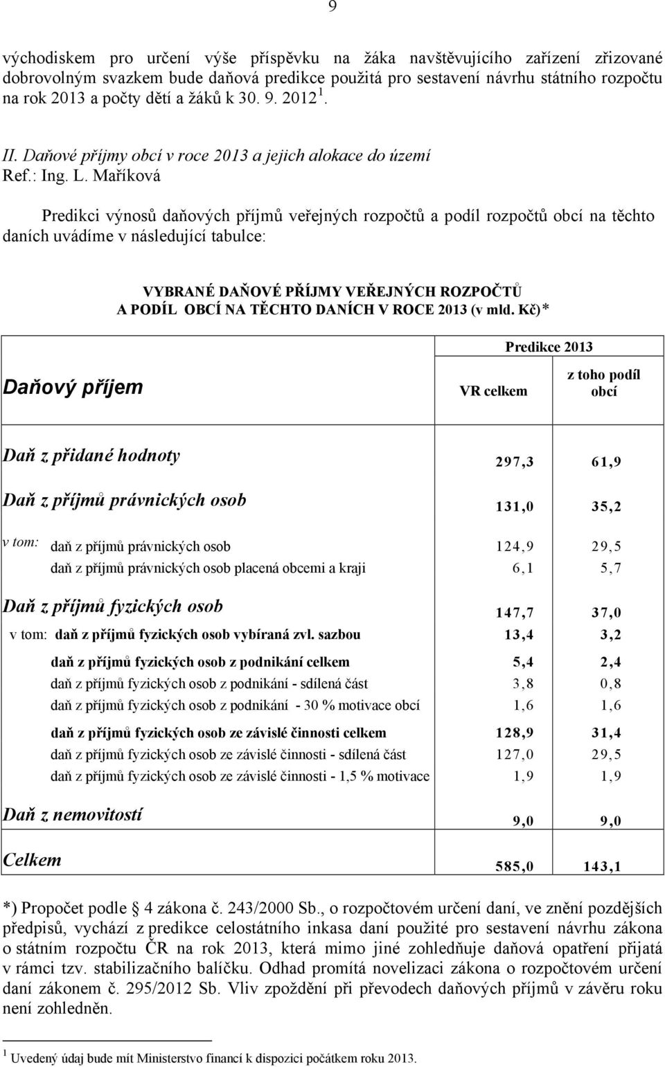 Maříková Predikci výnosů daňových příjmů veřejných rozpočtů a podíl rozpočtů obcí na těchto daních uvádíme v následující tabulce: VYBRANÉ DAŇOVÉ PŘÍJMY VEŘEJNÝCH ROZPOČTŮ A PODÍL OBCÍ NA TĚCHTO