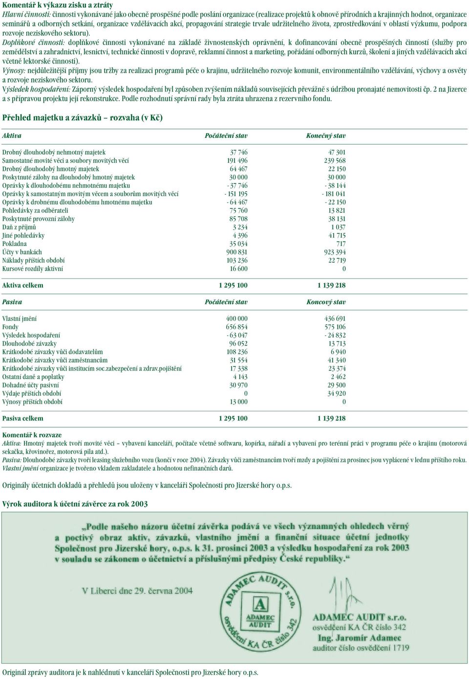 Doplňkové činnosti: doplňkové činnosti vykonávané na základě živnostenských oprávnění, k dofinancování obecně prospěšných činností (služby pro zemědělství a zahradnictví, lesnictví, technické