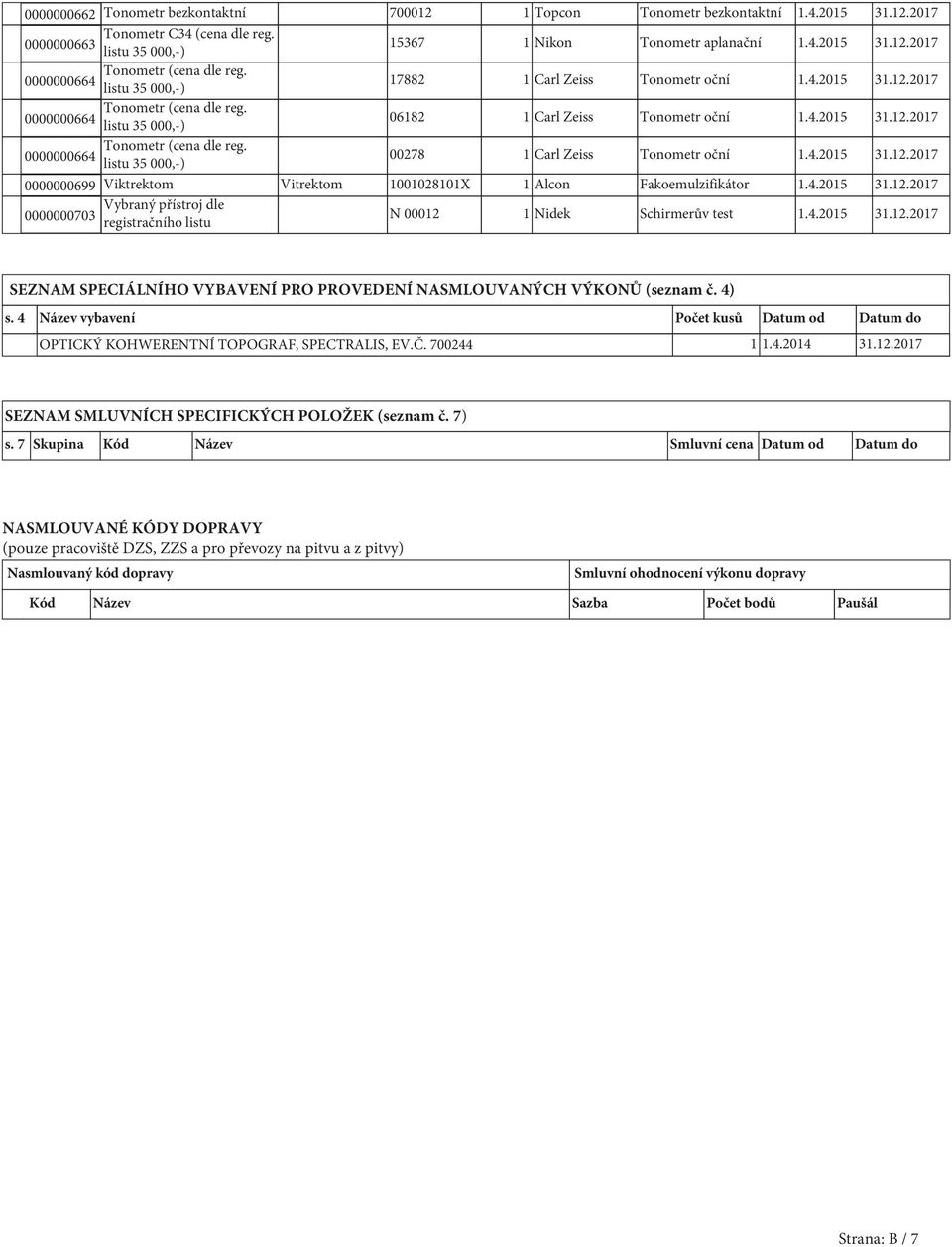 4.2015 31.12.2017 0000000699 Viktrektom Vitrektom 1001028101X 1 Alcon Fakoemulzifikátor 1.4.2015 31.12.2017 Vybraný přístroj dle 0000000703 registračního listu N 00012 1 Nidek Schirmerův test 1.4.2015 31.12.2017 SEZNAM SPECIÁLNÍHO VYBAVENÍ PRO PROVEDENÍ NASMLOUVANÝCH VÝKONŮ (seznam č.