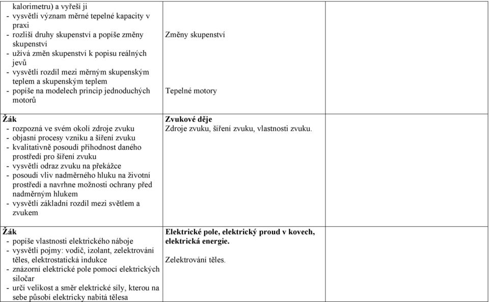 příhodnost daného prostředí pro šíření zvuku - vysvětlí odraz zvuku na překážce - posoudí vliv nadměrného hluku na životní prostředí a navrhne možnosti ochrany před nadměrným hlukem - vysvětlí