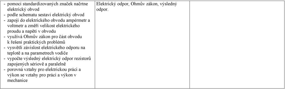 problémů - vysvětlí závislost elektrického odporu na teplotě a na parametrech vodiče - vypočte výsledný elektrický odpor rezistorů