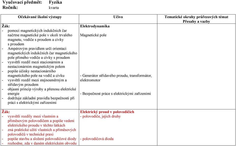 mezi stacionárním a nestacionárním magnetickým polem - popíše účinky nestacionárního magnetického pole na vodič a cívku - vysvětlí rozdíl mezi stejnosměrným a střídavým proudem - objasní princip