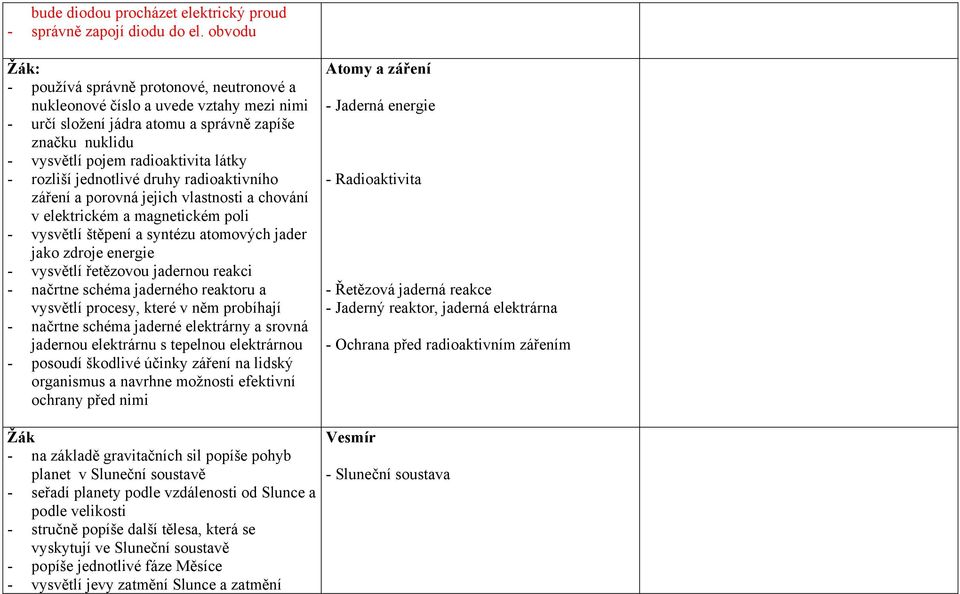 jednotlivé druhy radioaktivního záření a porovná jejich vlastnosti a chování v elektrickém a magnetickém poli - vysvětlí štěpení a syntézu atomových jader jako zdroje energie - vysvětlí řetězovou