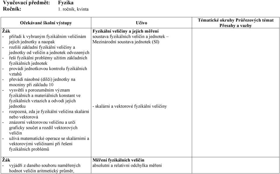 fyzikální problémy užitím základních fyzikálních jednotek - provádí jednotkovou kontrolu fyzikálních vztahů - převádí násobné (dílčí) jednotky na mocniny při základu 10 - vysvětlí s porozuměním