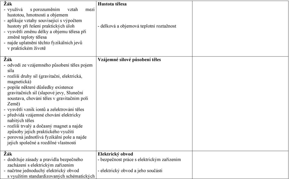 důsledky existence gravitačních sil (slapové jevy, Sluneční soustava, chování těles v gravitačním poli Země) - vysvětlí vznik iontů a zelektrování těles - předvídá vzájemné chování elektricky