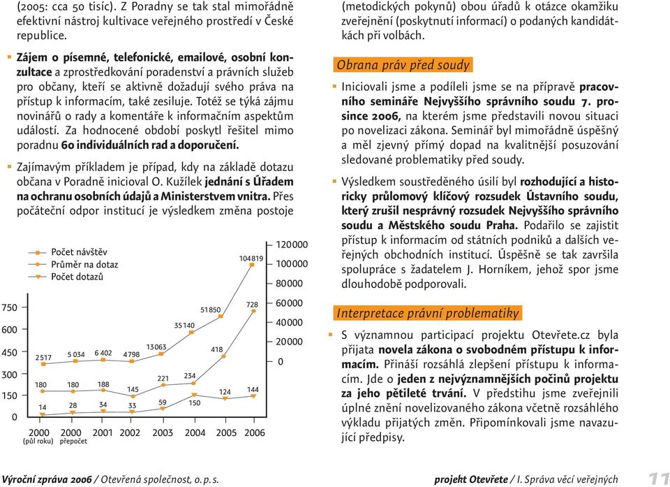 Totéž se týká zájmu novinářů o rady a komentáře k informačním aspektům událostí. Za hodnocené období poskytl řešitel mimo poradnu 60 individuálních rad a doporučení.