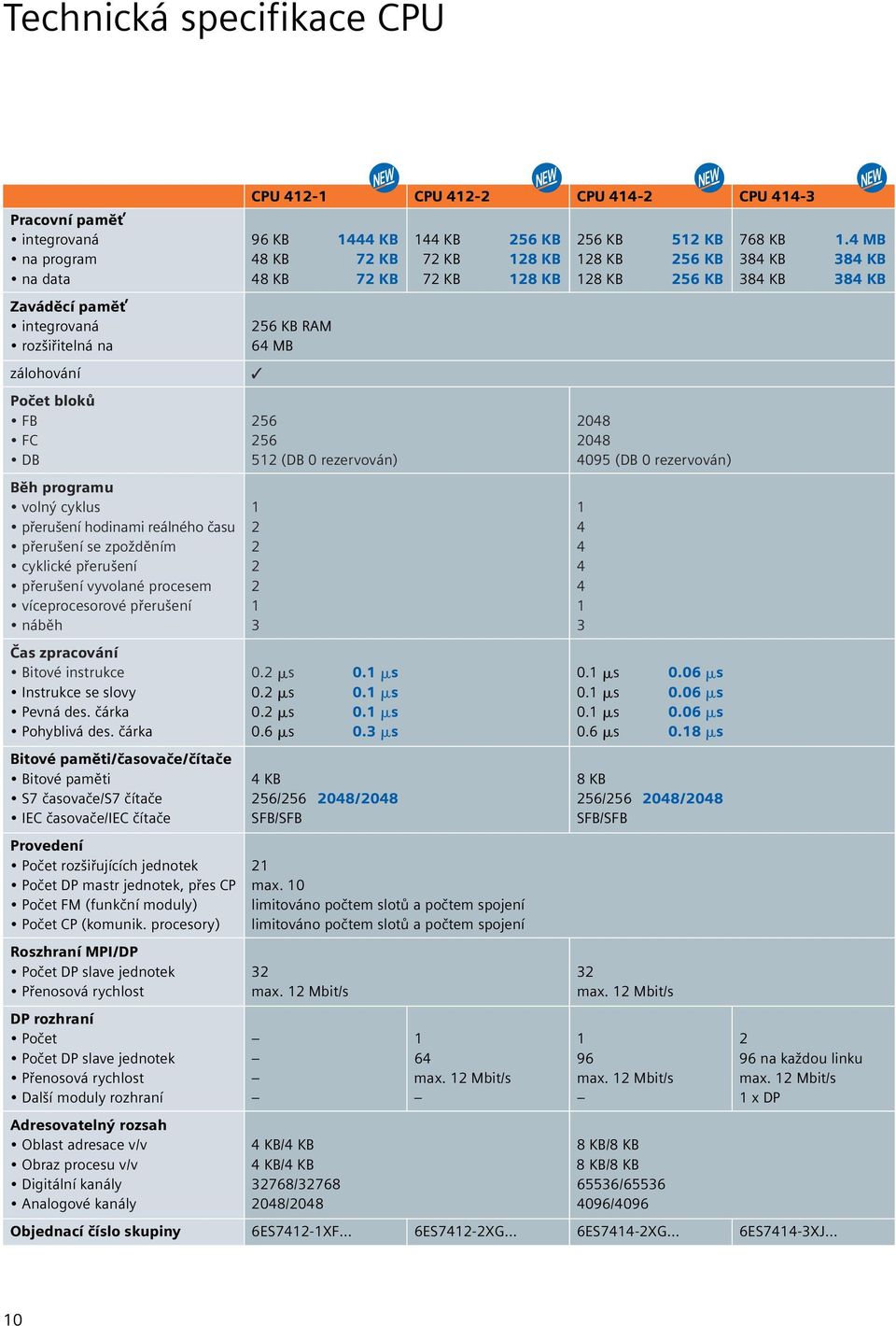 zálohování Počet bloků FB 256 2048 FC 256 2048 DB 512 (DB 0 rezervován) 4095 (DB 0 rezervován) Běh programu volný cyklus 1 1 přerušení hodinami reálného času 2 4 přerušení se zpožděním 2 4 cyklické