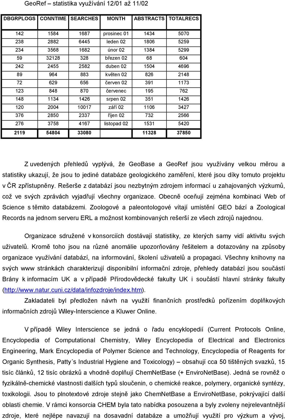 září 02 1106 3427 376 2850 2337 říjen 02 732 2566 276 3758 4167 listopad 02 1531 5420 2119 54804 33080 11328 37850 Z uvedených přehledů vyplývá, že GeoBase a GeoRef jsou využívány velkou měrou a